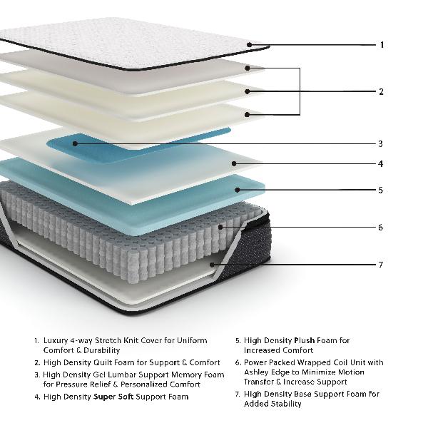 Image of Limited Edition Pt - Twin Mattress - White