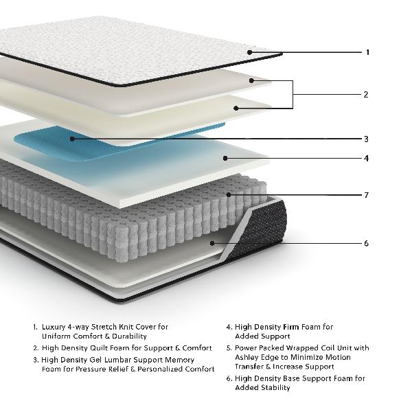Image of Limited Edition Firm - Twin XL Mattress - White